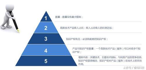 政府項目申報實務(wù)（三）高新技術(shù)企業(yè)認(rèn)定 聚焦研發(fā)項目與成果轉(zhuǎn)化的關(guān)鍵技術(shù)服務(wù)路徑
