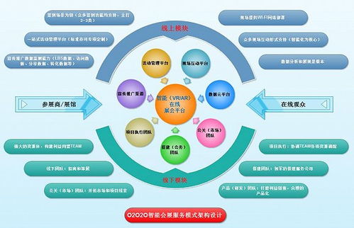 北京成立線上展會發(fā)展聯(lián)盟 疫情期間提供免費技術(shù)服務(wù)，助力產(chǎn)業(yè)轉(zhuǎn)型升級
