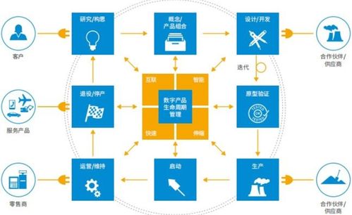 軟件工程基礎(chǔ)知識 基礎(chǔ)軟件服務(wù)概述