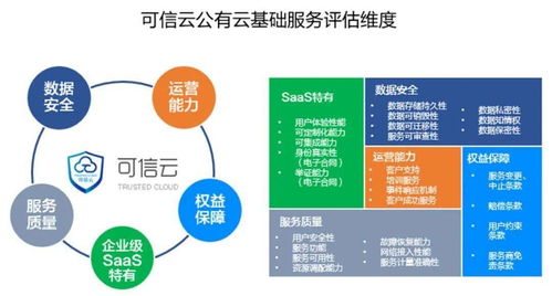 2022年可信云基礎(chǔ)服務(wù)云軟件評估拉開序幕