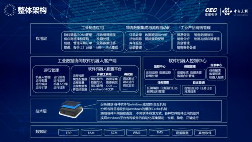 長智院與博為軟件戰略攜手，以“工業數據協同軟件機器人”賦能制造業轉型升級